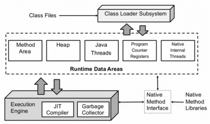 jvm